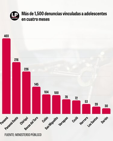 Los niños de la guerra: en 20 días Colón enterró a seis adolescentes