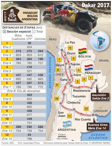 Intenso movimiento de pilotos y organizadores para la largada del Dakar