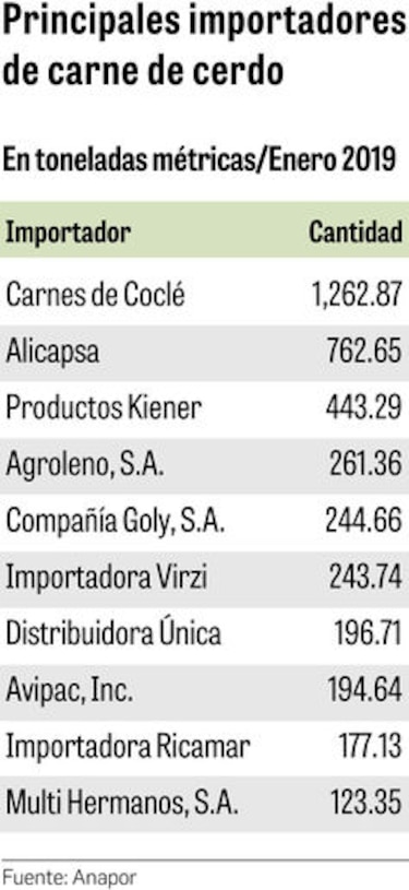 Importadores de cerdo sobrepasan cuota del TPC con EU en ocho días