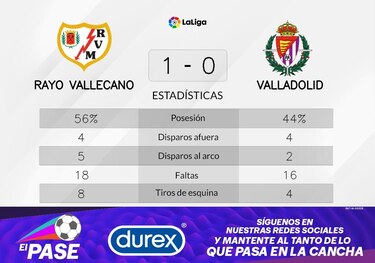 El Rayo Vallecano es líder con gol de Palazon