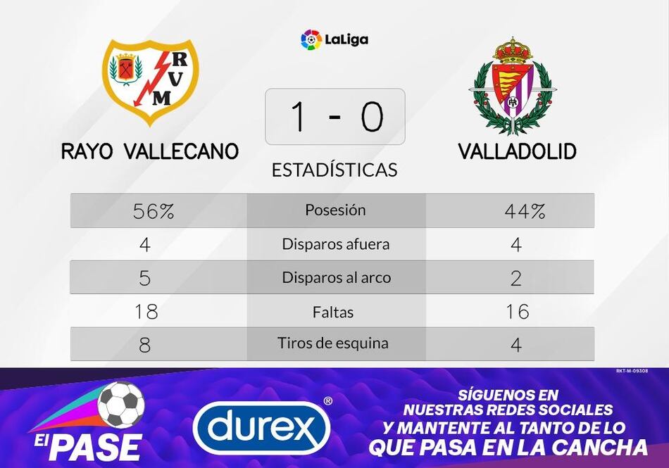 El Rayo Vallecano es líder con gol de Palazon