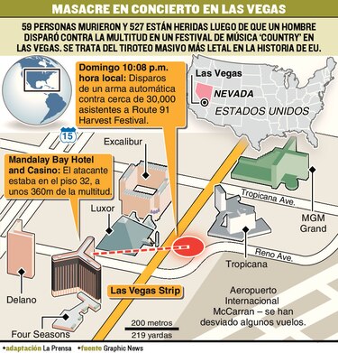 Balas acallan la música en la ciudad del juego y el azar