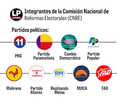 ¿Debe desaparecer la mesa en la que Panamá discute sus reformas electorales?