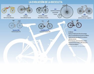 En marcha, la ley para los ciclistas