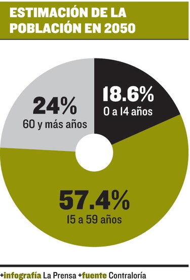 Se dispara población de adultos mayores