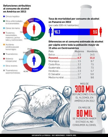 Panamá menosprecia el alcoholismo
