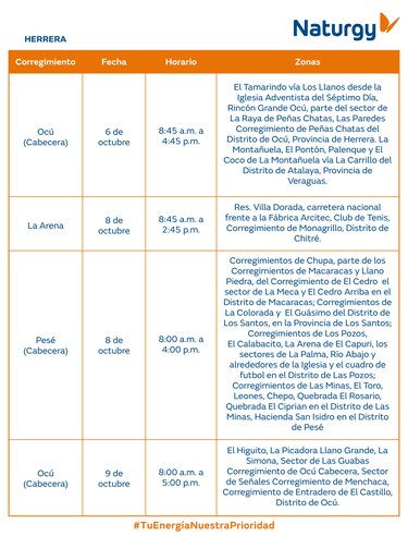Trabajos de mantenimiento en la red eléctrica del 6 al 12 de octubre 2025