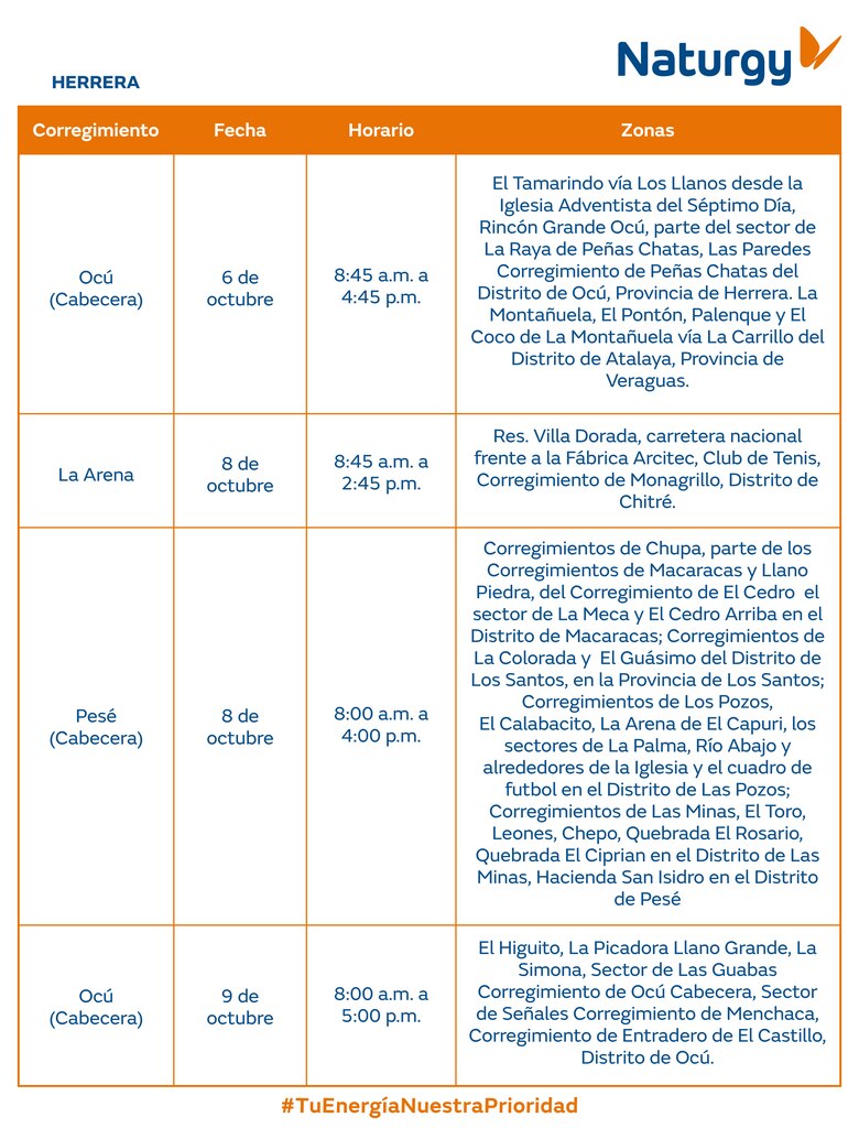 Trabajos de mantenimiento en la red eléctrica del 6 al 12 de octubre 2025