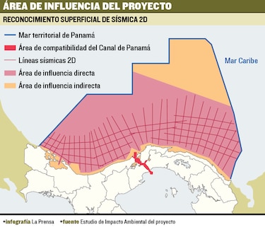 La apuesta por petróleo bajo el mar panameño