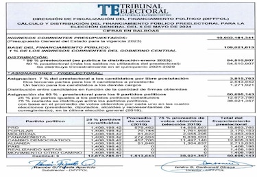 Los 3 candidatos presidenciales por la vía independiente se repartirán $2.5 millones del subsidio preelectoral