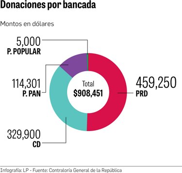 Planillas y donaciones: de la Asamblea Nacional a las juntas comunales