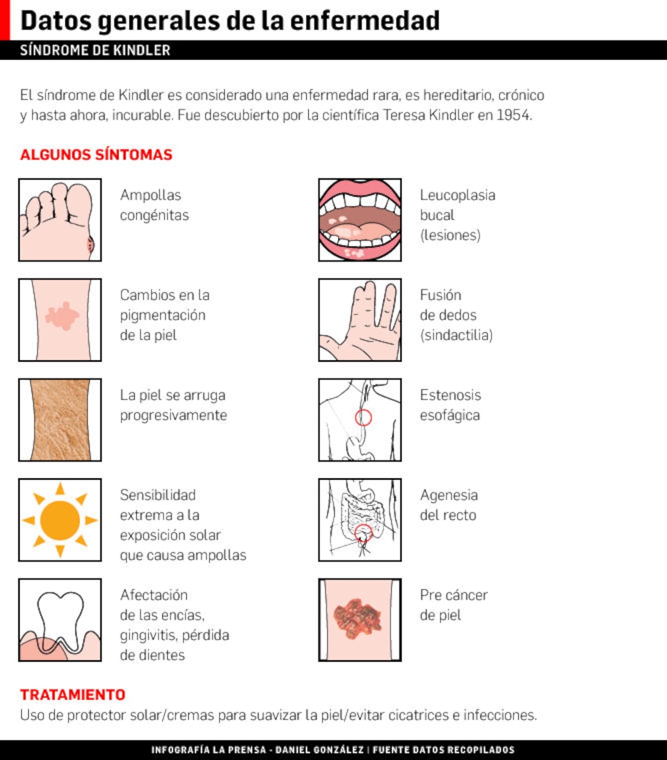 El síndrome de Kindler