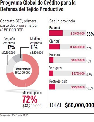 Fondos públicos: manejos en total secretismo