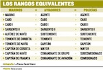 Marinos y aviadores, con rango de Policía