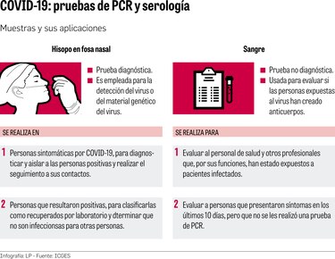 Panamá, sin alcanzar baja positividad en pruebas