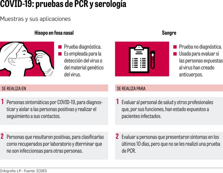 Panamá, sin alcanzar baja positividad en pruebas