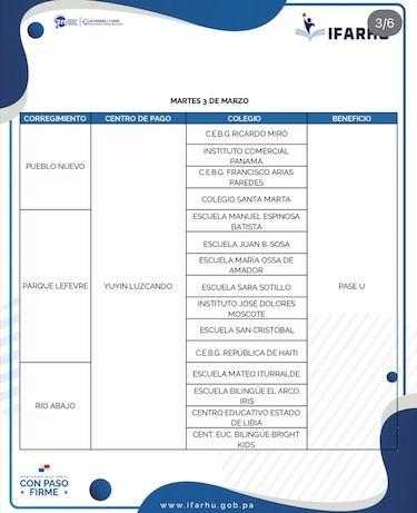 Ifarhu reprograma pagos del PASE-U 2025 para estudiantes de Panamá Centro