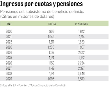 Falta de información subestima problema del IVM