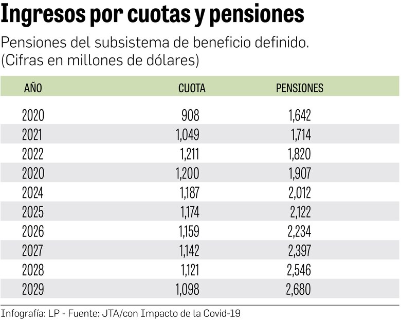 Falta de información subestima problema del IVM