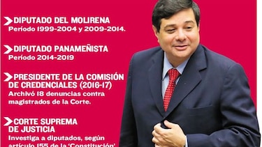 Socios señalan a diputado Rosas en caso Odebrecht