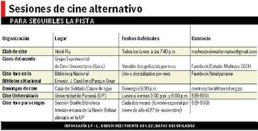 Sitios para disfrutar el cine alternativo
