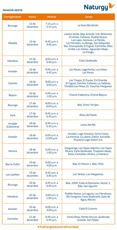 Trabajos de mantenimiento en la red eléctrica del 15 al 21 de diciembre 2025
