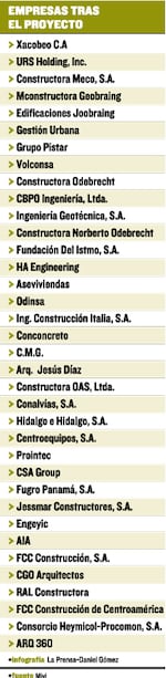 Comienza la puja para la renovación de Curundú