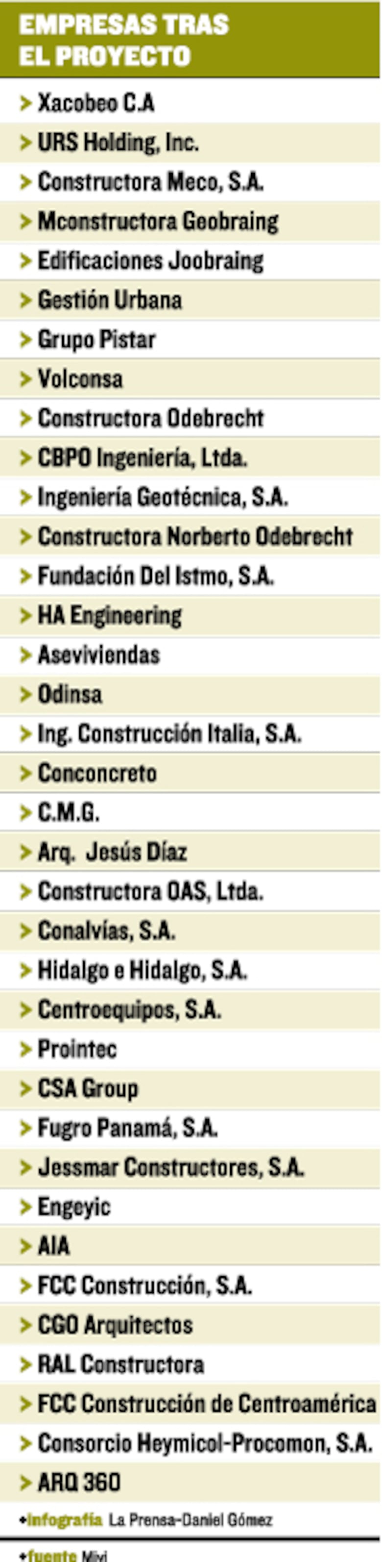 Comienza la puja para la renovación de Curundú
