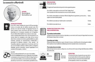 Martinelli busca evitar hoy la audiencia de acusación