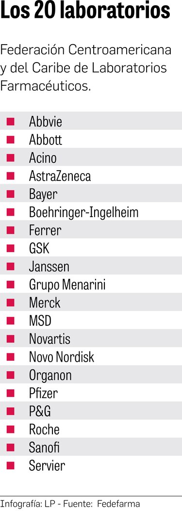Farmacias podrán importar medicinas de forma directa