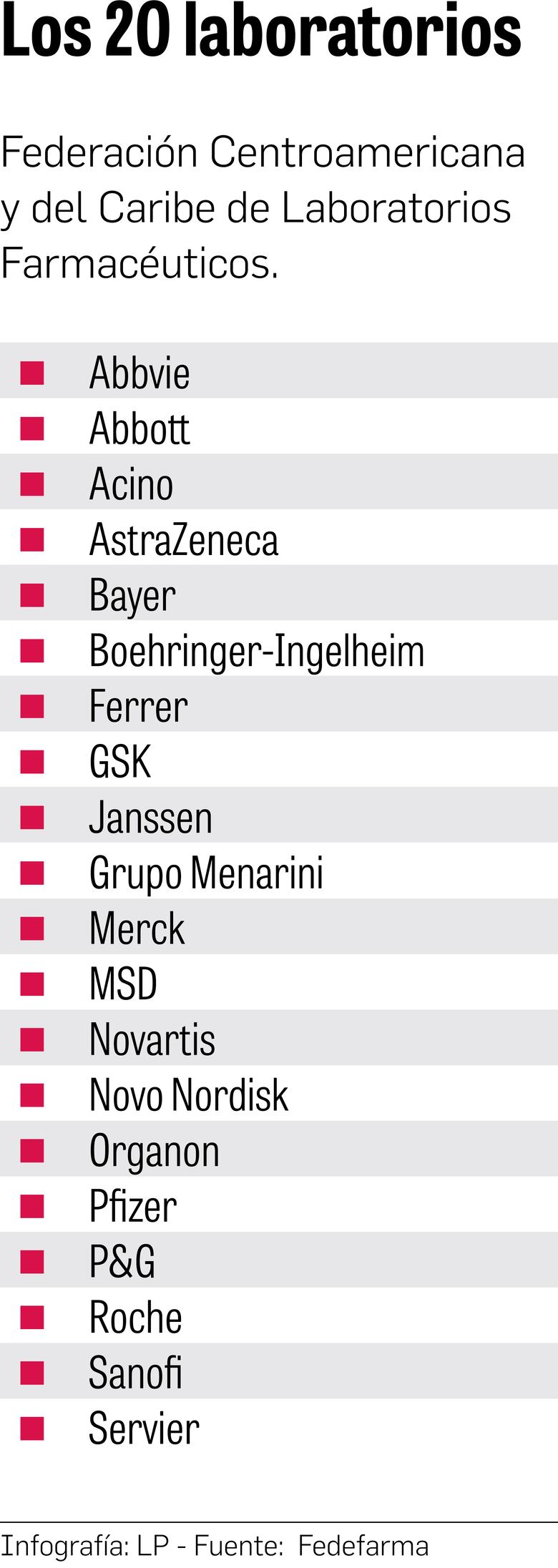 Farmacias podrán importar medicinas de forma directa