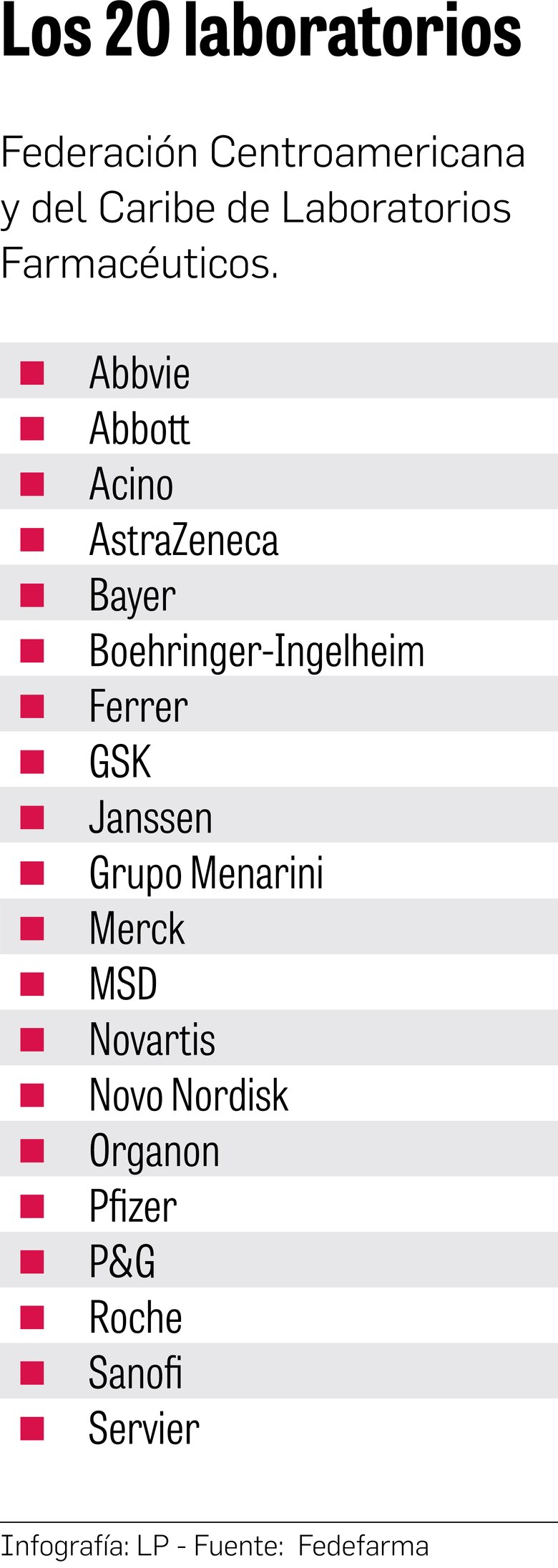 Farmacias podrán importar medicinas de forma directa
