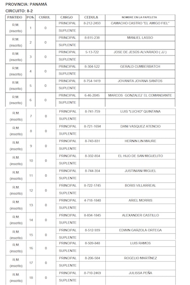Exalcalde Cumberbatch y Luis Eduardo Camacho van por la candidatura a diputado en San Miguelito por RM