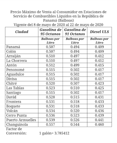 Galón de gasolina subirá 11 centésimos