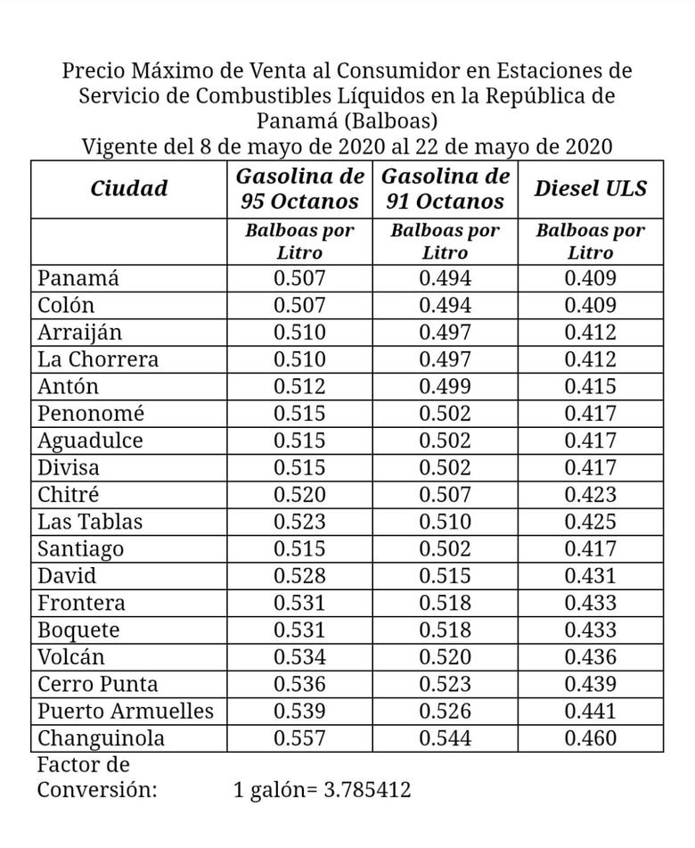 Galón de gasolina subirá 11 centésimos