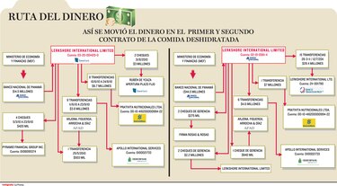 Tras escándalos, se marcharon del país