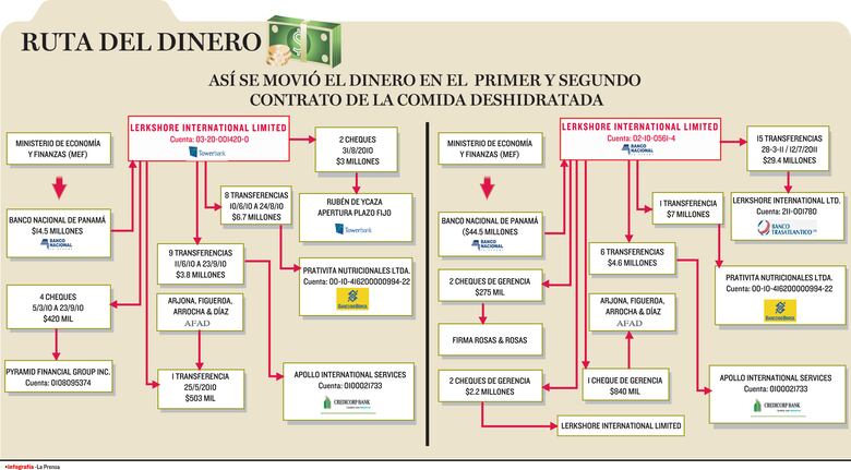 Tras escándalos, se marcharon del país