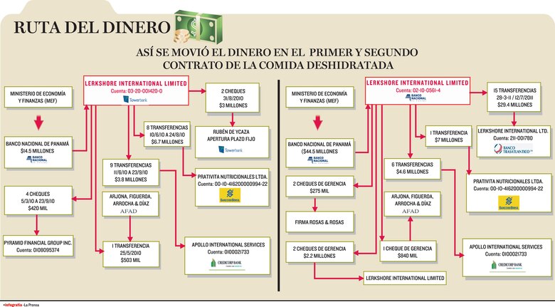 Tras escándalos, se marcharon del país
