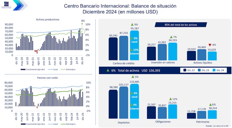 Sector construcción reporta morosidad bancaria de 10.9%