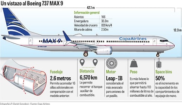 Copa recibirá 25 nuevos aviones entre 2018 y 2020