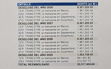 Deuda de $20.3 millones en planillas compromete finanzas de la Alcaldía de Panamá hasta 2029