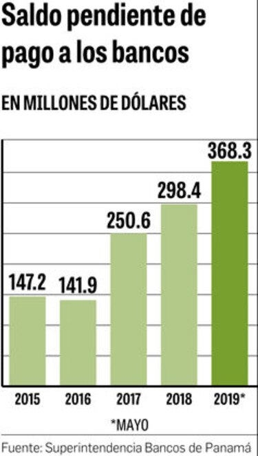 Banca reclama devolución de subsidio