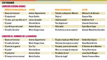 Letras extranjeras dominan el país