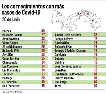 Los indicadores de la pandemia en Panamá empeoran con los días