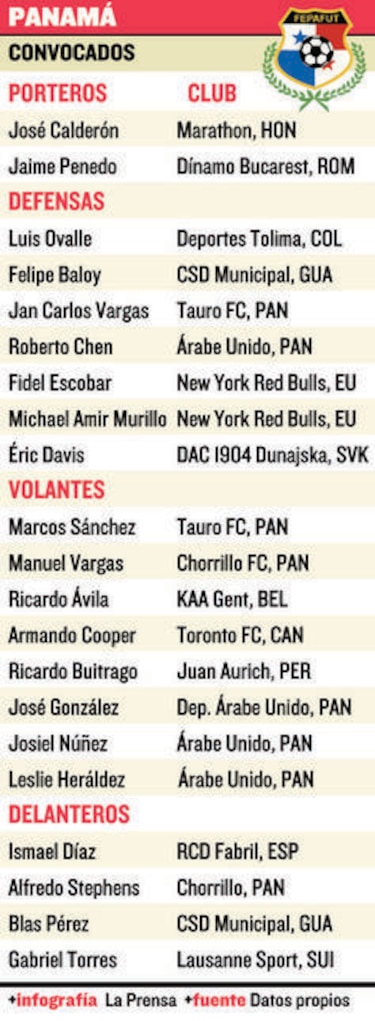 Panamá contra Irán: la hora de los jóvenes