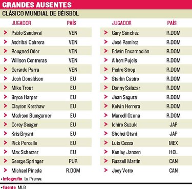 Los ausentes del Clásico