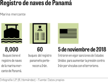Estados Unidos pide a Panamá expulsar naves de Irán