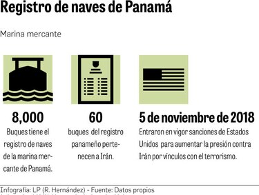 Estados Unidos pide a Panamá expulsar naves de Irán