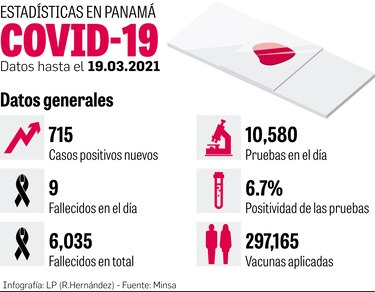 Epidemiólogos sugieren meta de 1% de positividad
