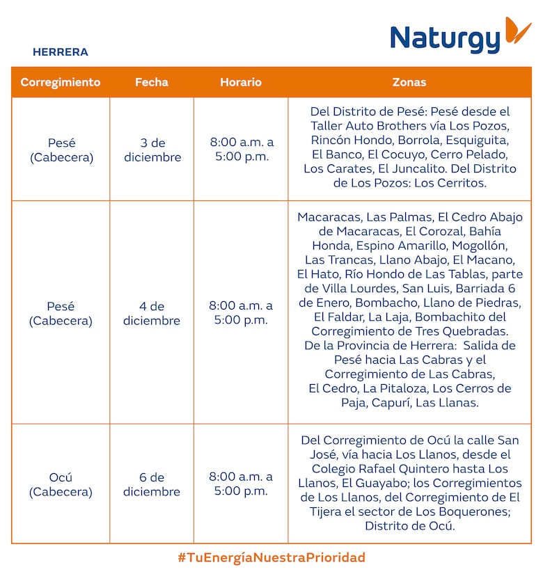 Trabajos de mantenimiento en la red eléctrica del 1 al 7 de diciembre 2025